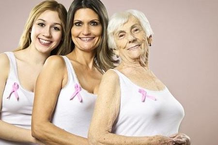 乳腺癌易患人群